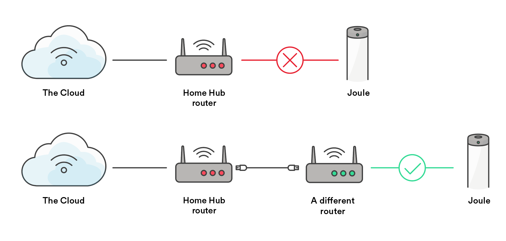 how to get a wifi password from a bell router